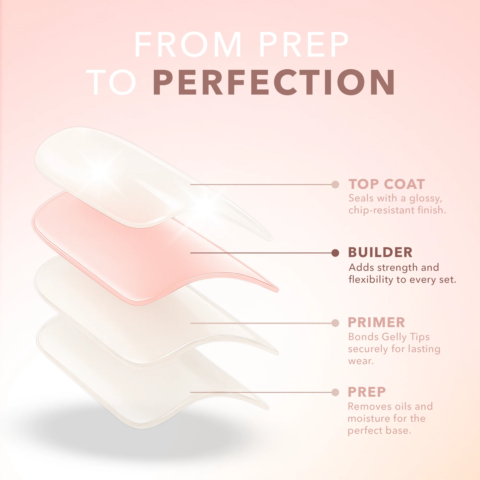 GELLY TIP - BUILDER - Image 5
