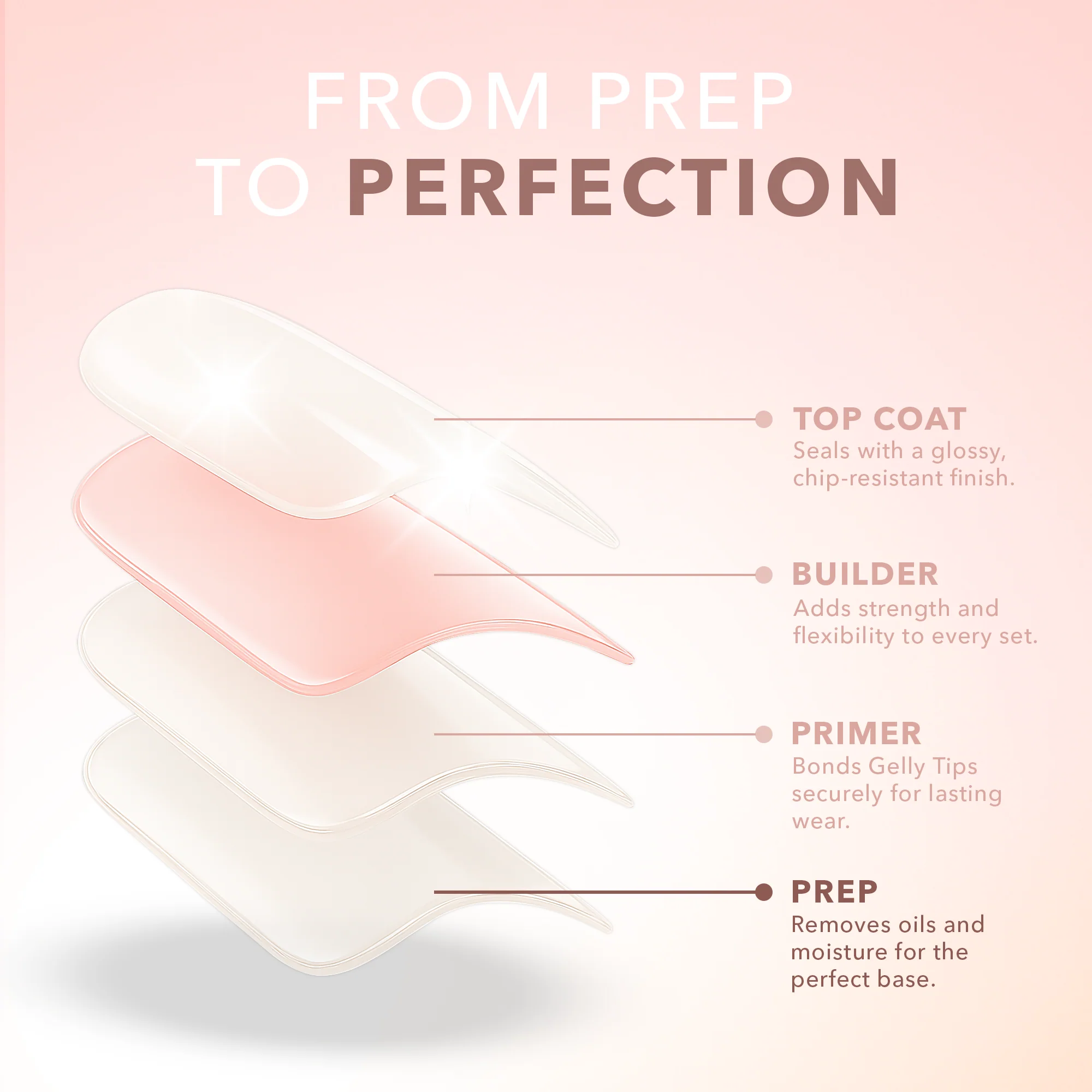 GELLY TIP - PREP - Image 5
