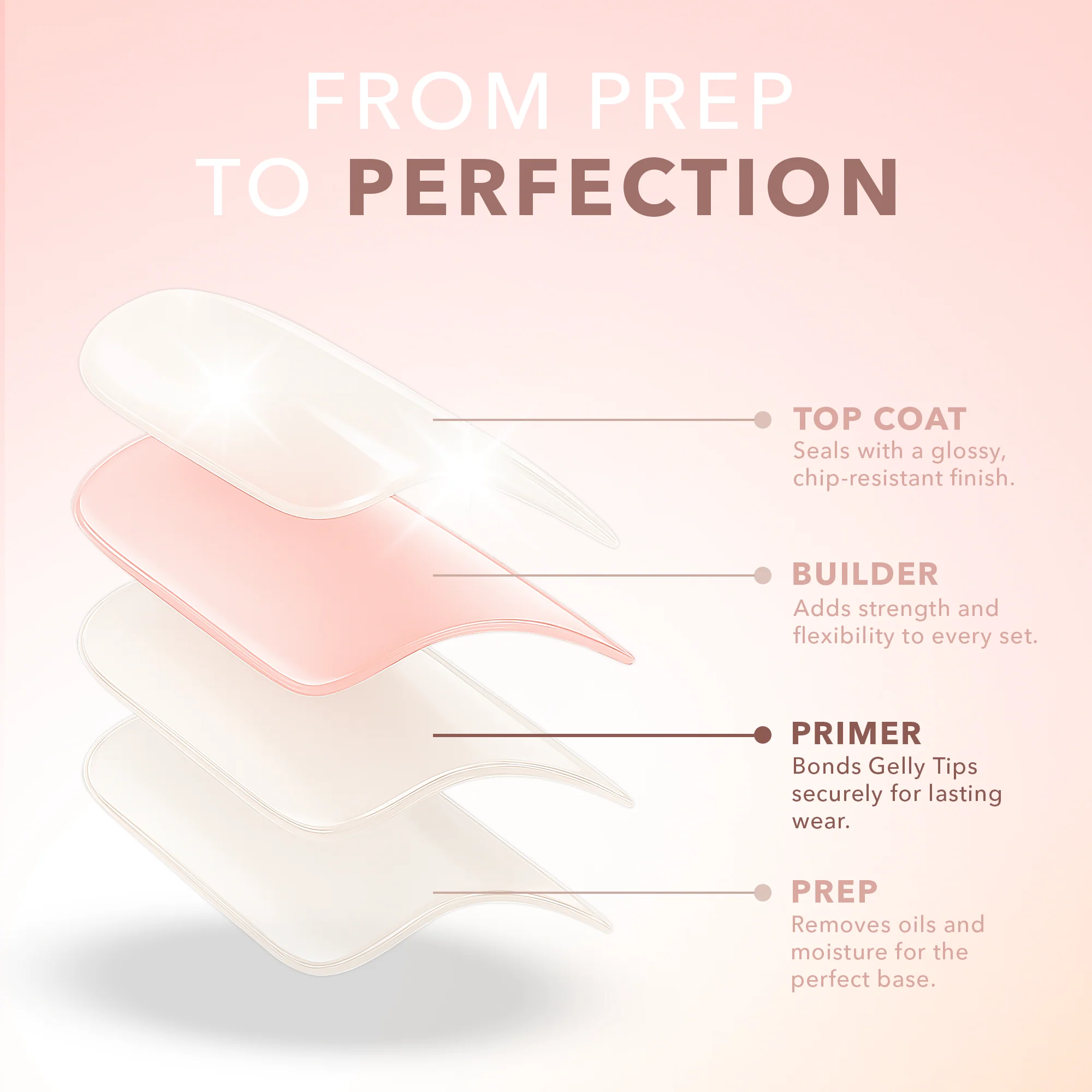 GELLY TIP - PRIMER - Image 5